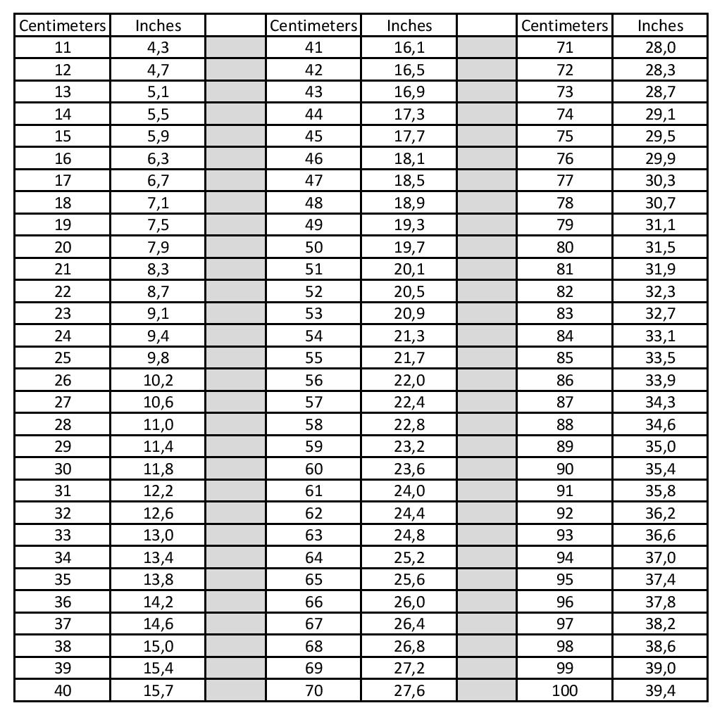 Inches To Cm Chart